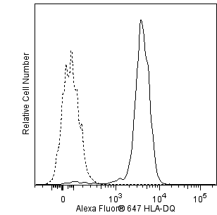 HLA_DQ_Mono_A647.png